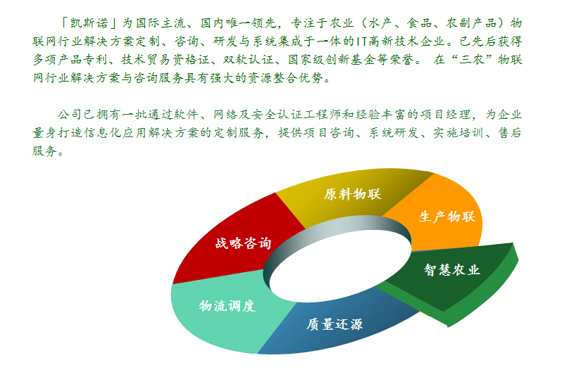 凯斯诺创新商业模式 打造农业产业化生态链中的信息咨询服务新范式